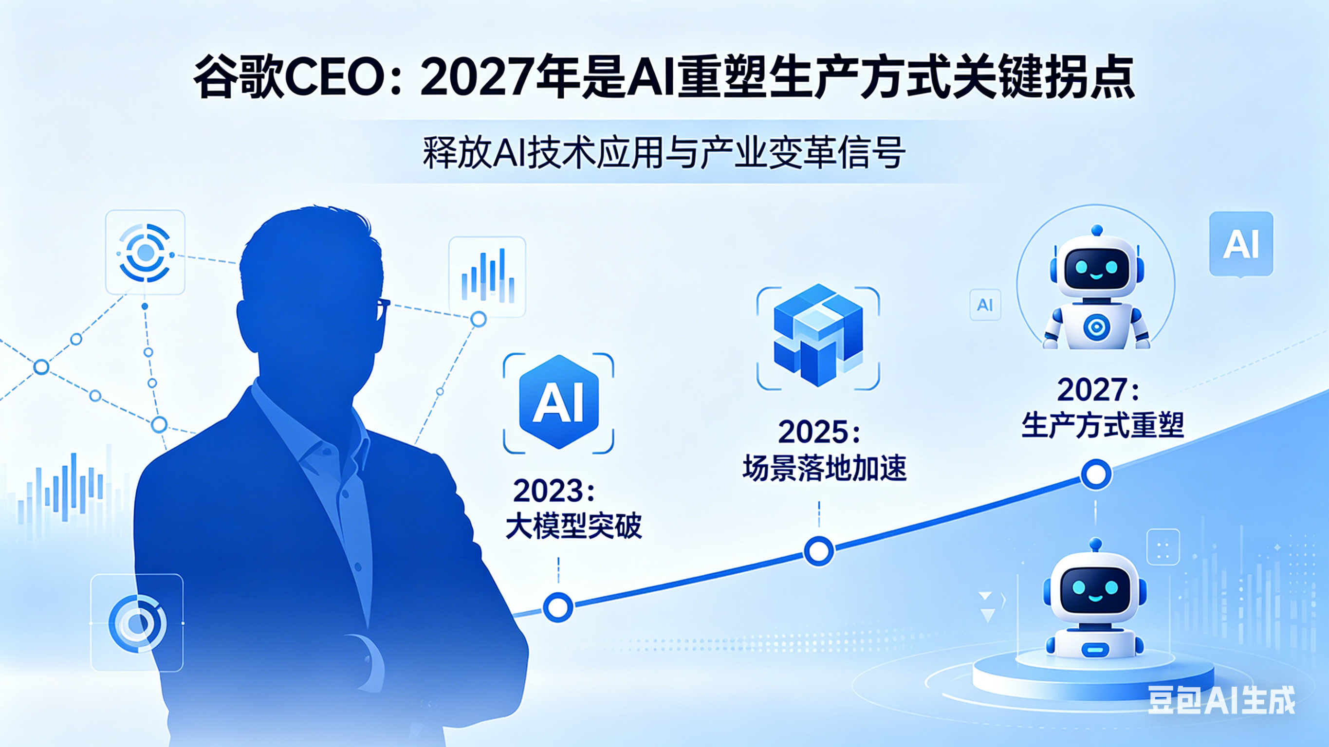 谷歌 CEO 称「2027 年是 AI 重塑生产方式关键拐点」—— 释放什么信号？