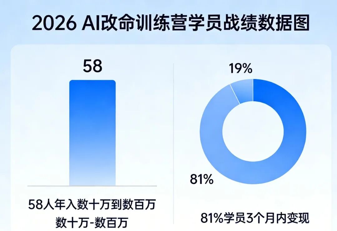 2026Ai改命，3天2晚免费OPC创业培训闭门会，自己仅承担499元吃住场地资料费。仅限100席，谢绝空降。