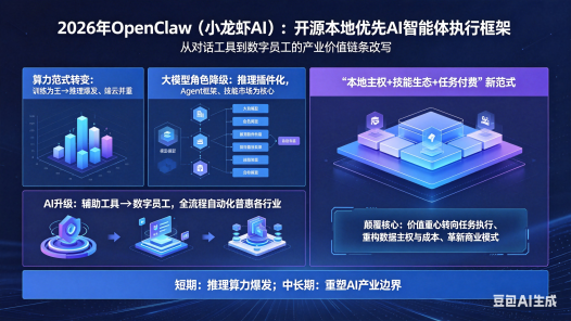 2026 年 OpenClaw 改写 AI 产业价值链条