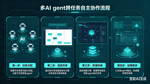 多个 AI agent 如何实现跨任务自主协作？