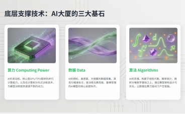 人工智能（AI）完整知识架构（体系版）