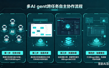 多个 AI agent 如何实现跨任务自主协作？