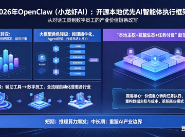 2026 年 OpenClaw 改写 AI 产业价值链条
