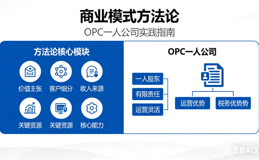 商业模式方法论对于公司企业的重要性，尤其是在OPC创业方面
