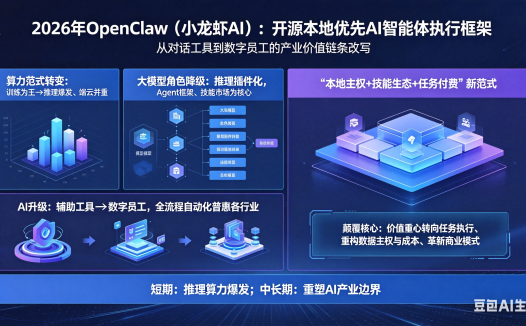 2026 年 OpenClaw 改写 AI 产业价值链条
