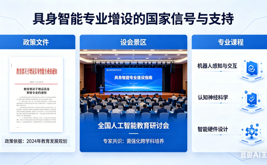 关于顶级高校具身智能专业的增设，国家给出了什么信号和支持
