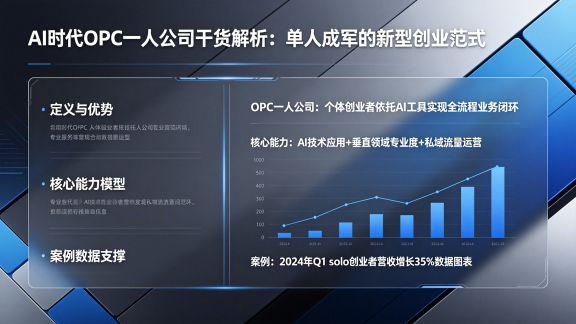 AI时代OPC一人公司干货解析:单人成军的新型创业范式