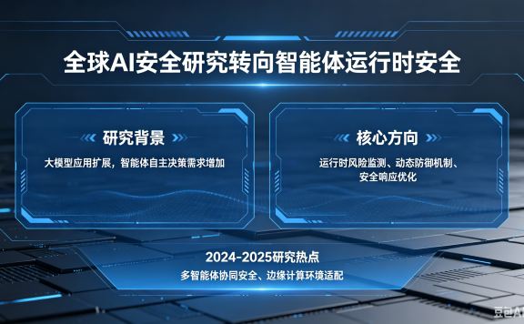 全球AI安全研究转向智能体运行时安全