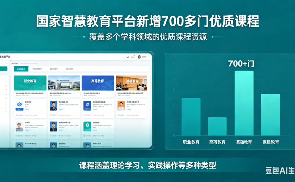 国家智慧教育平台新增 700 多门优质课程