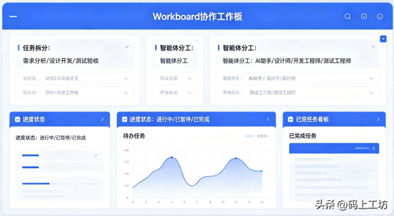 新一代智能体 OpenClaw 推动 AI 原生组织深度变革