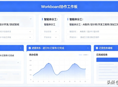 新一代智能体 OpenClaw 推动 AI 原生组织深度变革