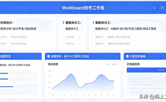新一代智能体 OpenClaw 推动 AI 原生组织深度变革