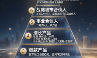 日月谈集团·脑世界:构筑AI数字化赋能平台的财富金字塔