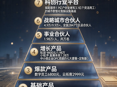 日月谈集团·脑世界:构筑AI数字化赋能平台的财富金字塔