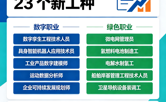 人社部发布第八批新职业